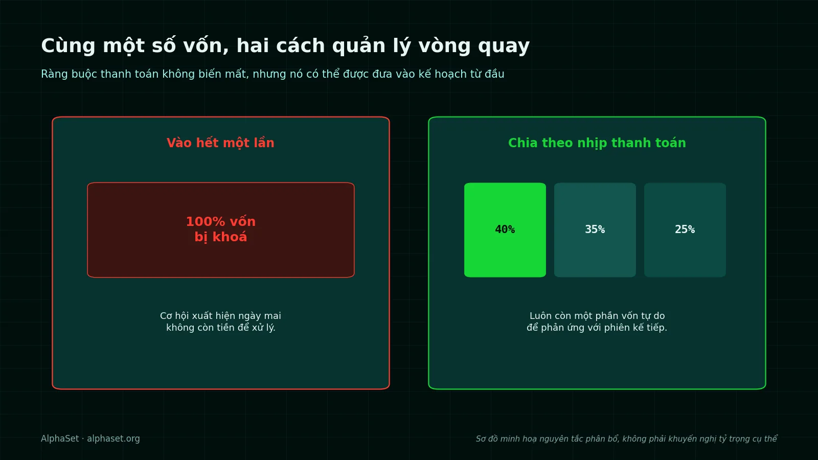 204b-vong-quay-von